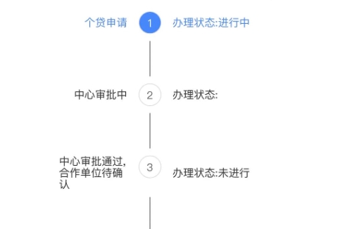 上海辞职不签离职单会怎样？后果比你想象的更严重，教你3步顺利解决
